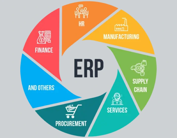ERP Solution